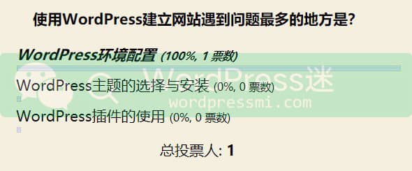 WordPress调查投票插件 WP-Polls 使用教程