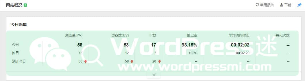 如何使用百度统计来查看WordPress网站每天的浏览量 如何使用百度统计来查看WordPress网站每天的浏览量