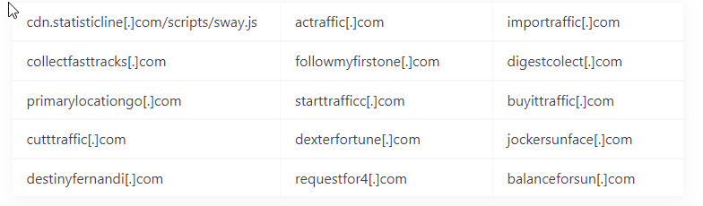Balada 注入器，已感染超过 100 万个WordPress网站